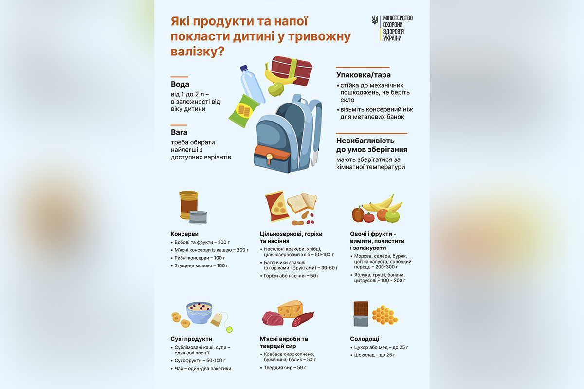 Вміст продуктів, які повинні бути у 