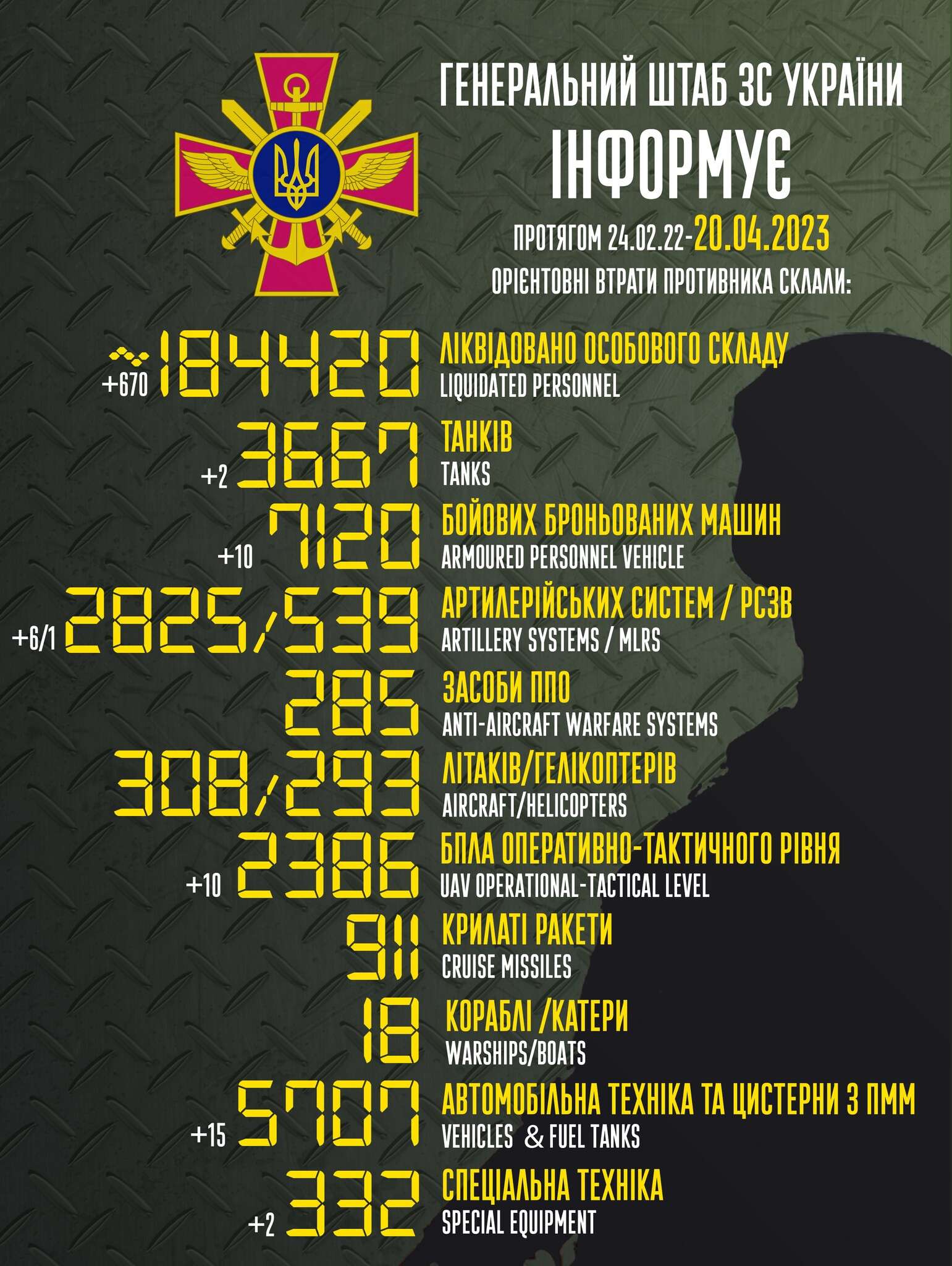 потери россии 20.04.2023