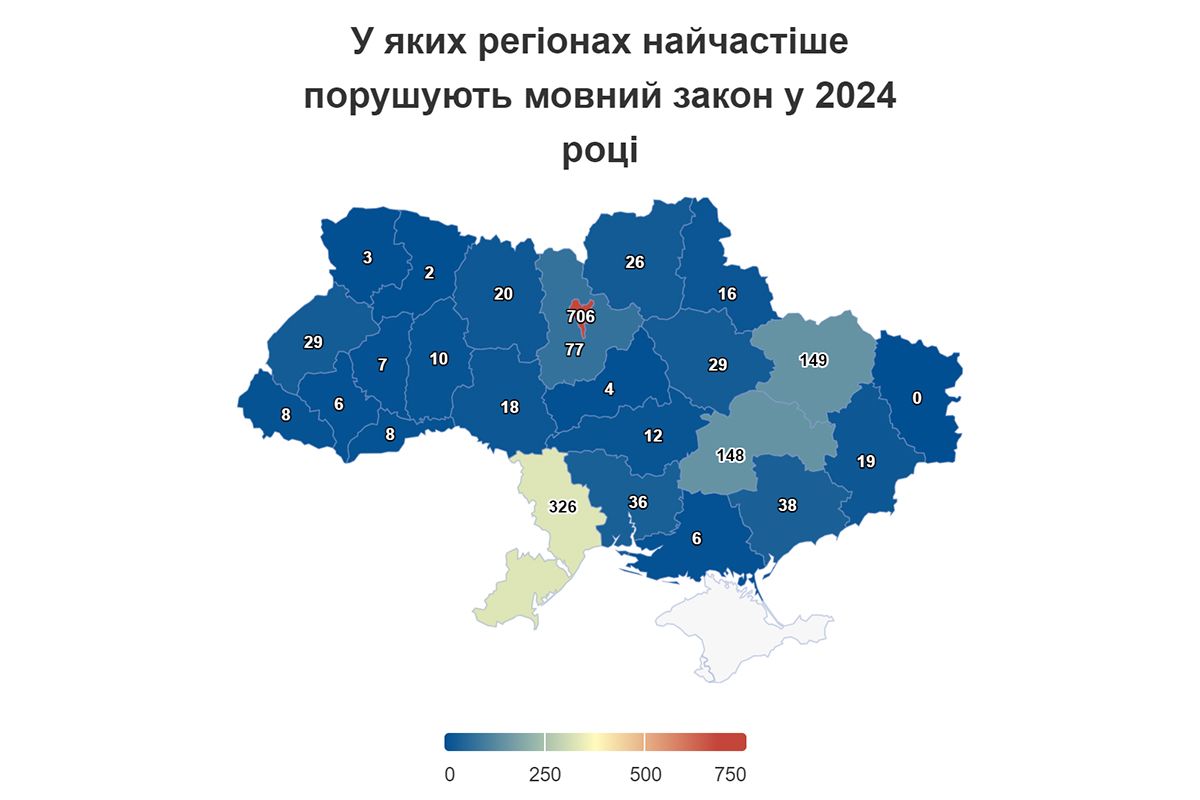 Де найчастіше в Україні порушують мовний закон