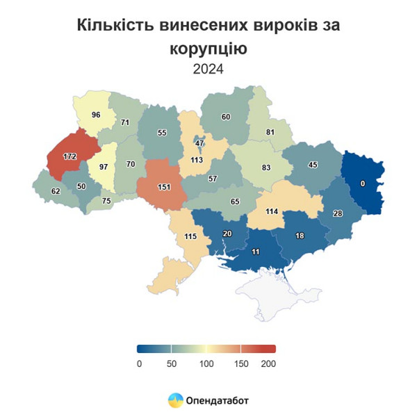 Report Кількість винесених вироків за корупцію