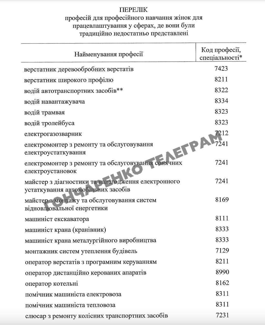 Перелік професій для навчання жінок