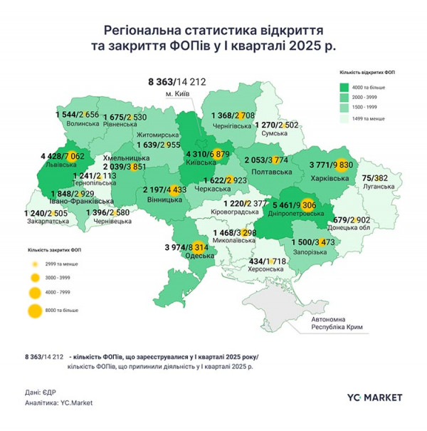 ФОПи