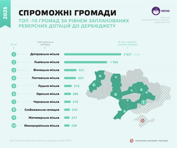 Спроможність