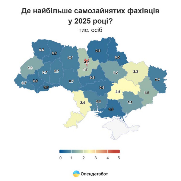 Report Де найбільше самозайнятих фахівців у 2025 році_