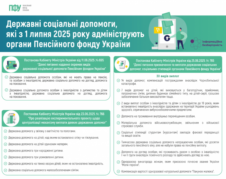 ПФУ нові функції
