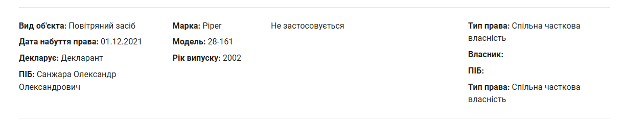 Санжара