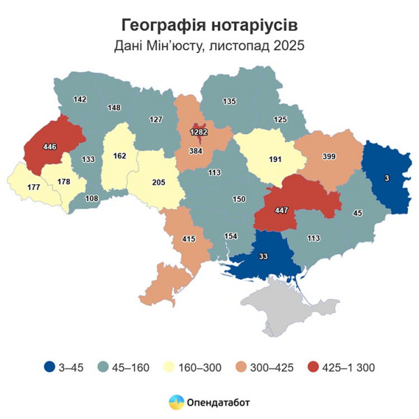 Report Географія нотаріусів