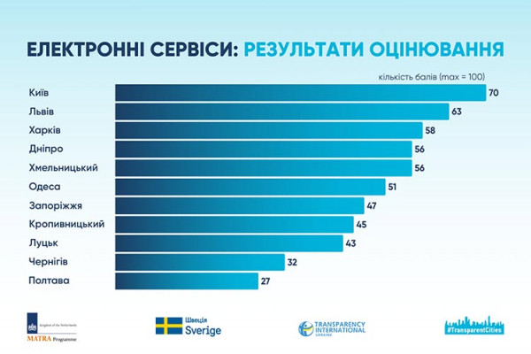 imagine site - е-сервіси. інф 1