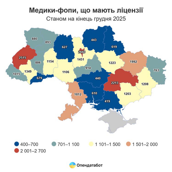 Report Медики-фопи, що мають ліцензії