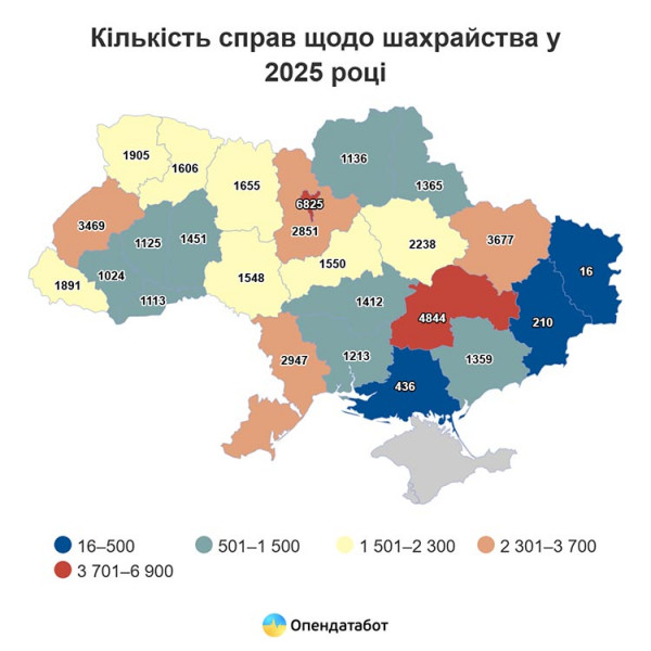 Report Кількість справ щодо шахрайства у 2025 році