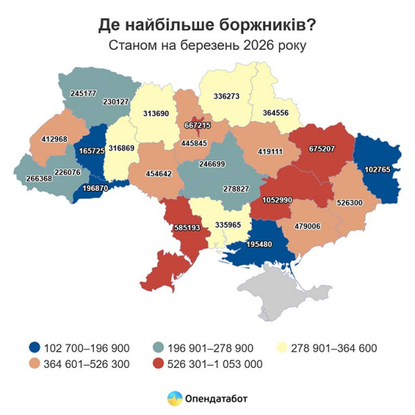 Report Де найбільше боржників_