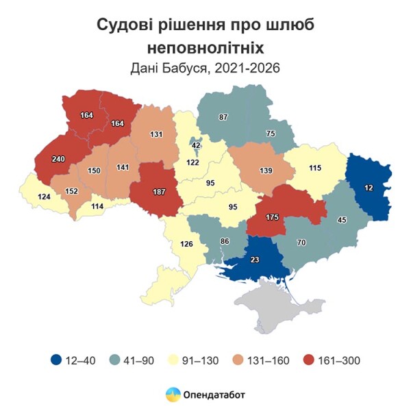 Report Судові рішення про шлюб неповнолітніх