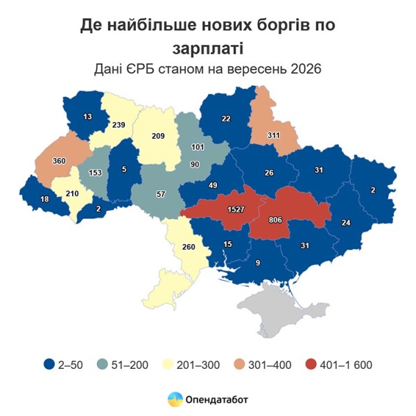 Report Де найбільше нових боргів по зарплаті