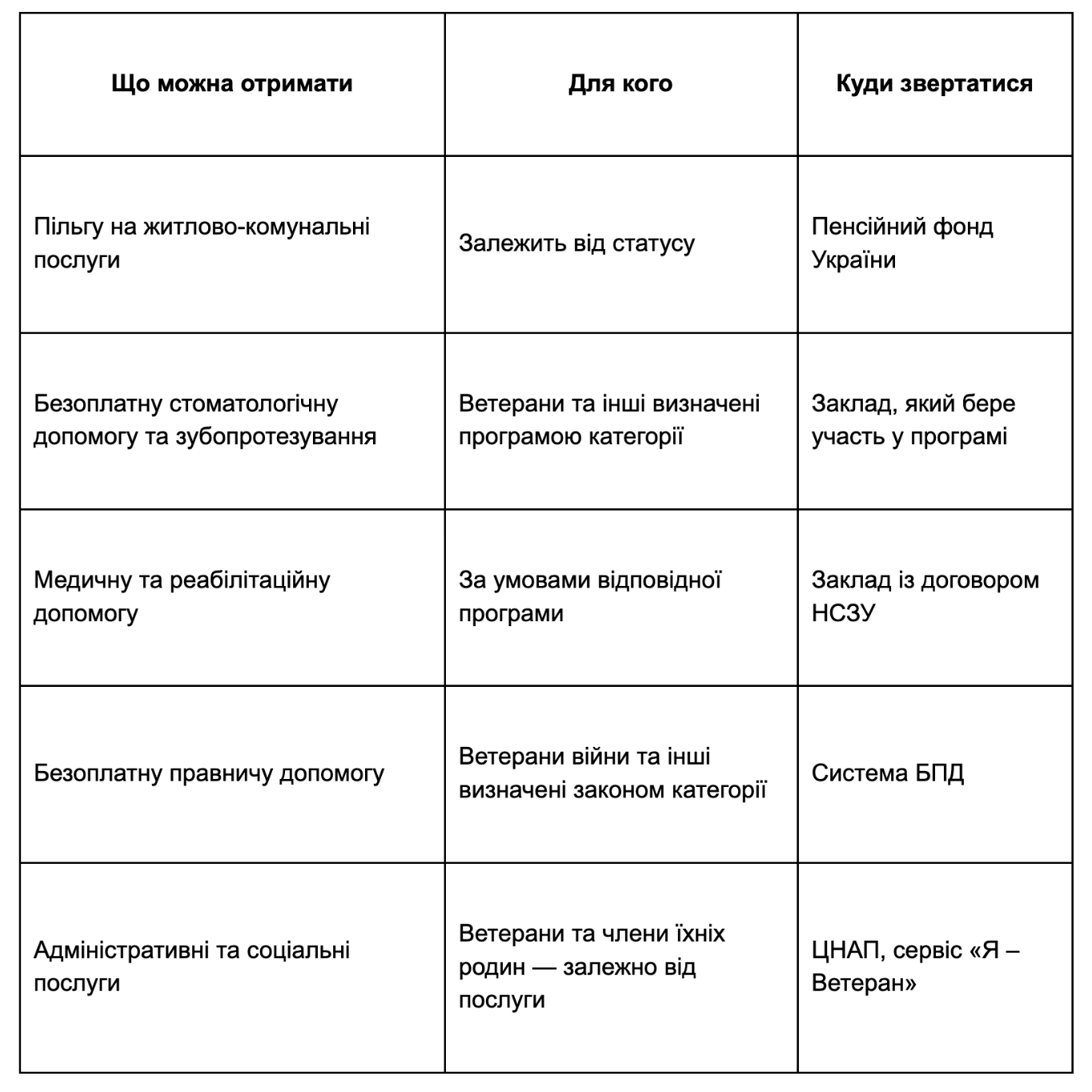 Знімок екрана 2026-10-11 о 20.49.50