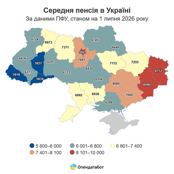 Report Середня пенсія в Україні