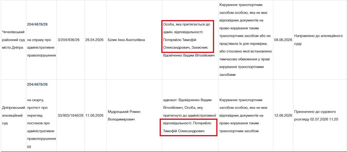 Суд заборонив Тимофію Потеряйлу керувати автомобілем протягом 5 років, але блогер ігнорує рішення