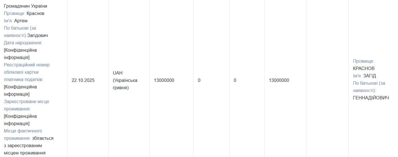 Загид Краснов (Габибуллаев) занял 13 миллионов у сына и подарил 24 миллиона в Черногории