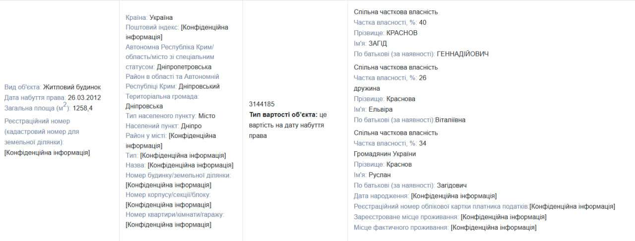 Загід Краснов (Габібуллаєв) позичив 13 мільйонів у сина та подарував 24 мільйони у Чорногорії